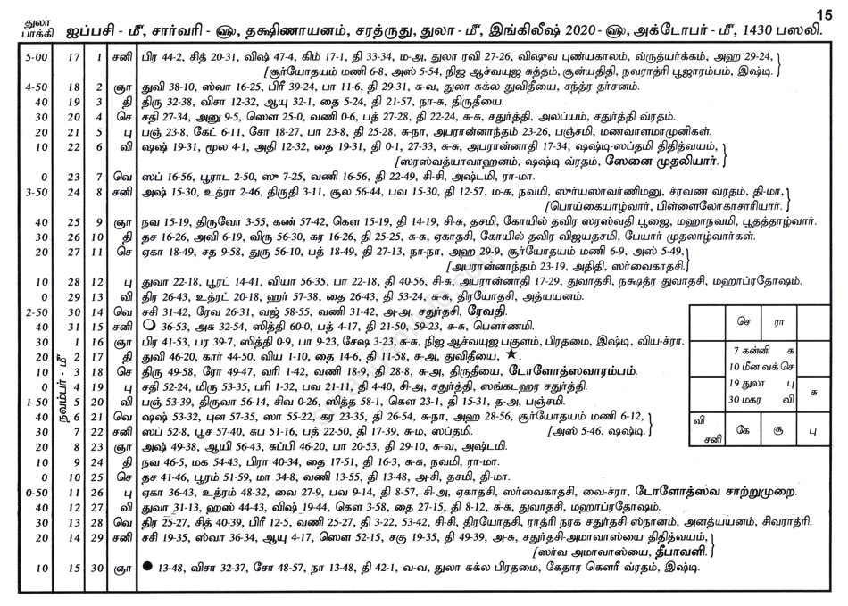 Panchangam